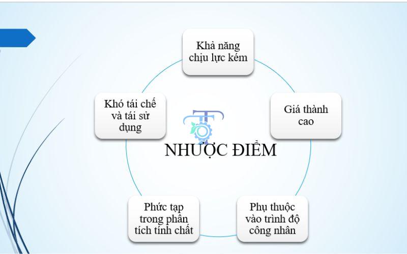 Nhược điểm nhựa composite 