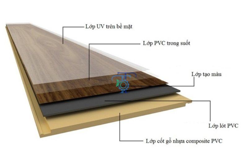 Thành phần nhựa composite là gì