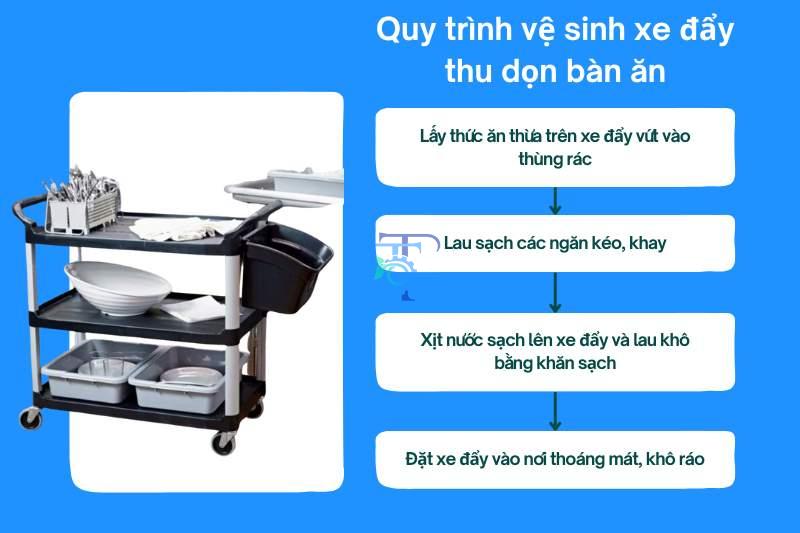 Xe dọn đồ nhà hàng